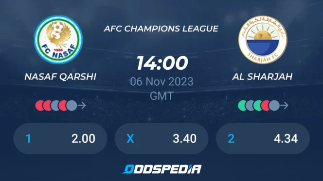 
Al Sharjah vs Nasaf Qarshi, Kondisi Klasemen dan Tekanan di Liga Champions Elit AFC
