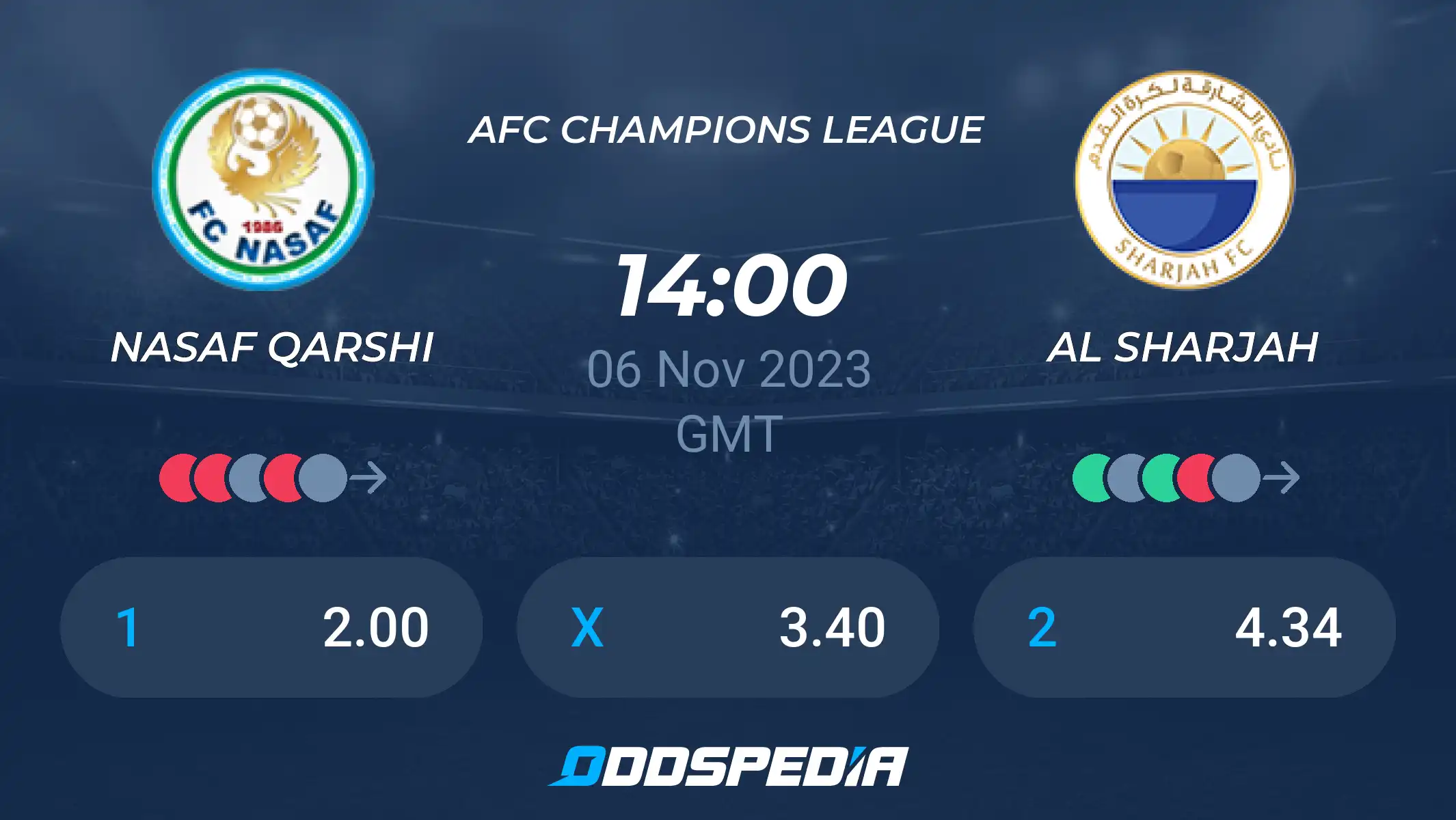 Al Sharjah vs Nasaf Qarshi, Kondisi Klasemen dan Tekanan di Liga Champions Elit AFC